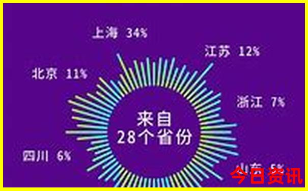 带孩子上海旅游攻略必去景点