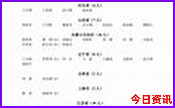 潮州旅游攻略必去景点
